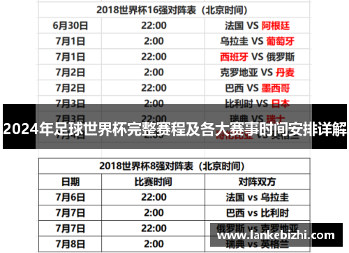 2024年足球世界杯完整赛程及各大赛事时间安排详解